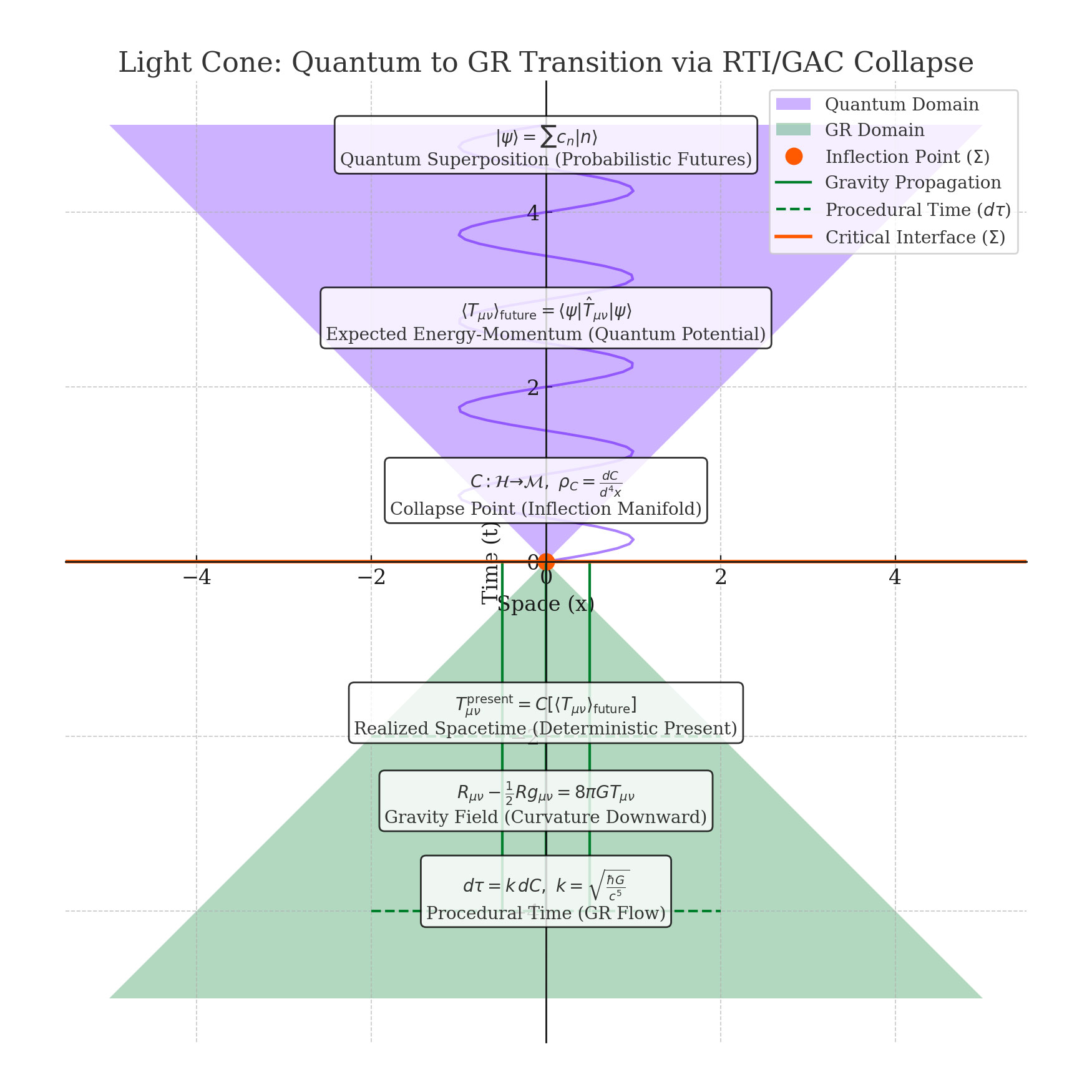 Descriptive text for the diagram